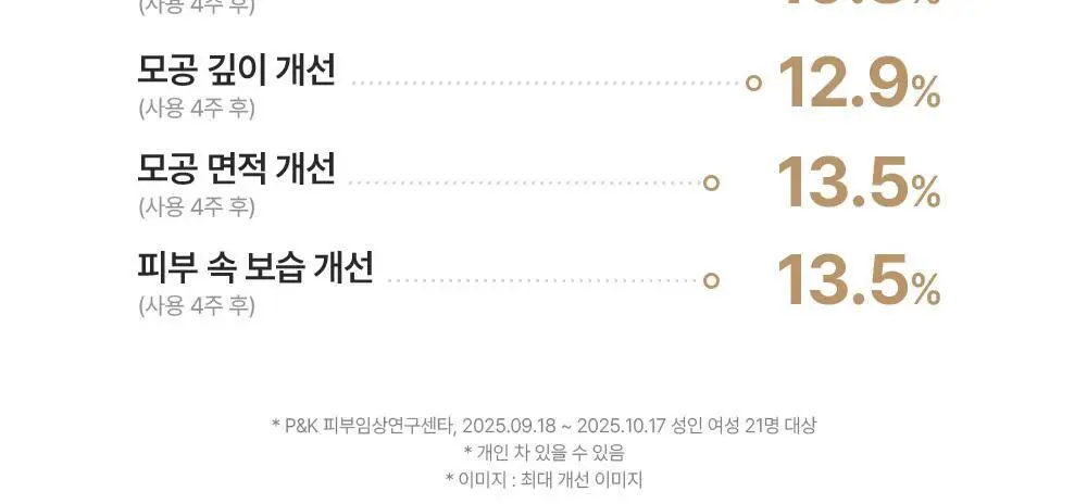 [올리브영 단독기획] 믹순 콩 에센스 50ml 기획 (+병풀 에센스 20ml) 상세페이지 14